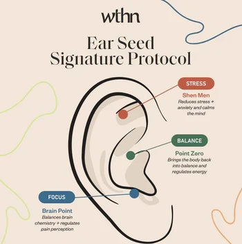 Crystal Ear Seed Kit by WTHN