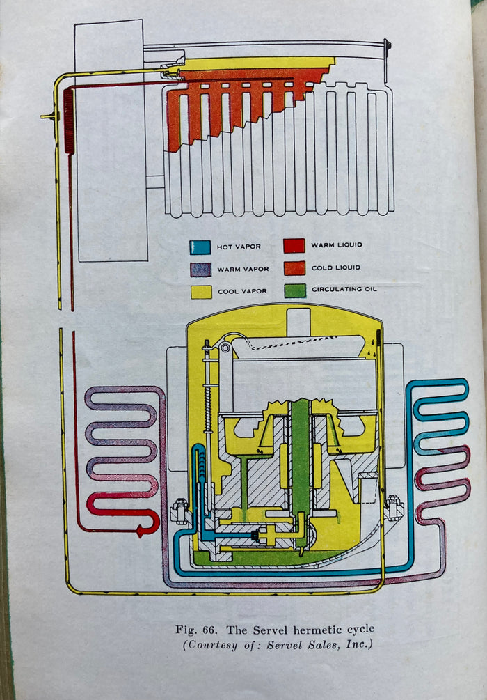 Simplified Training Course for Refrigerator Service Men. [1942].