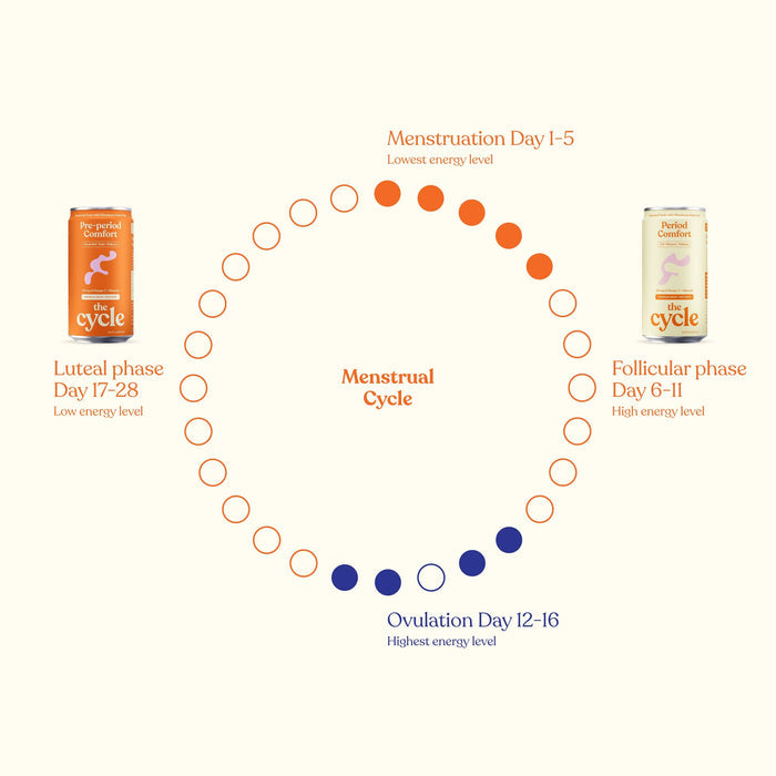 Period Comfort Botanical Tonic by The Cycle